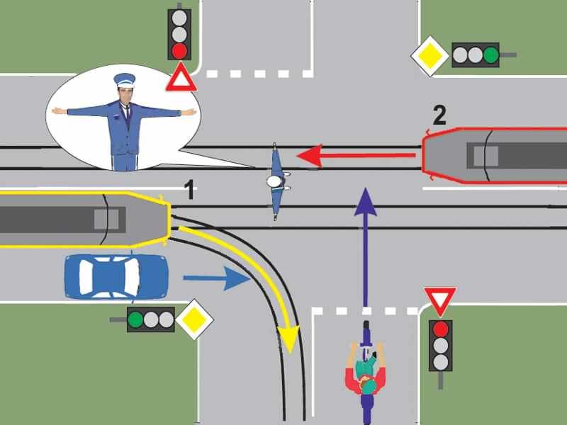 Imaginea 1 a întrebării